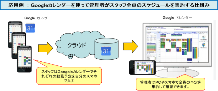 Googleカレンダーを使って管理者がスタッフ全員のスケジュールを集約する仕組み