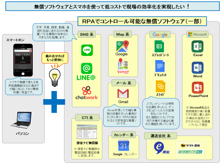 無償ソフトウェアとスマホを使って低コストで現場の効率化を実現