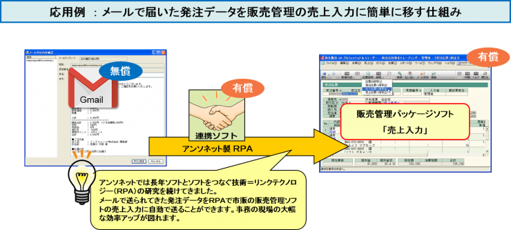 メールで届いた発注データを販売管理の売上入力に簡単に移す仕組み