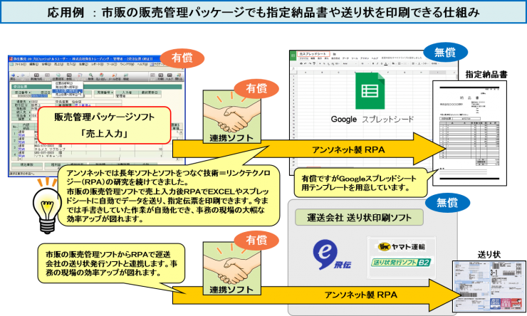 市販の販売管理パッケージでも指定納品書や送り状を印刷できる仕組み