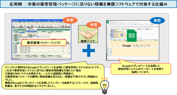 市販の販売管理パッケージに足りない情報を無償ソフトウェアで付加する仕組み