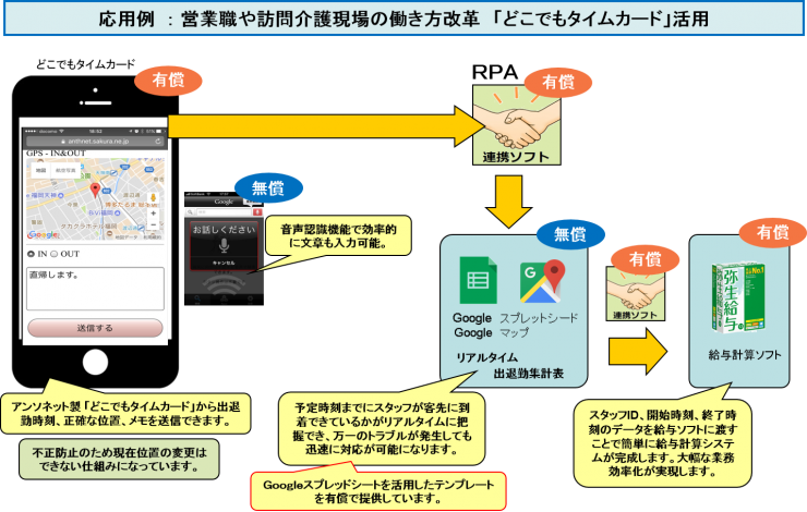 営業職や訪問介護現場の働き方改革 「どこでもタイムカード」活用