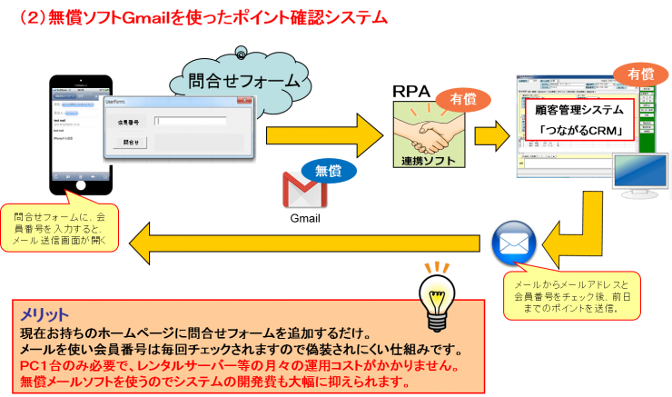 無償ソフトGmailを使ったポイント確認システム