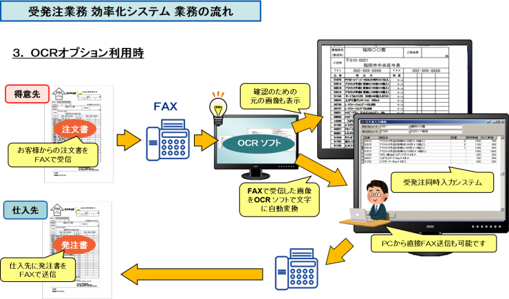 受発注業務 効率化システム 業務の流れ3