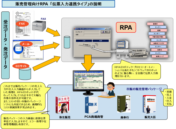 伝票入力連携タイプ