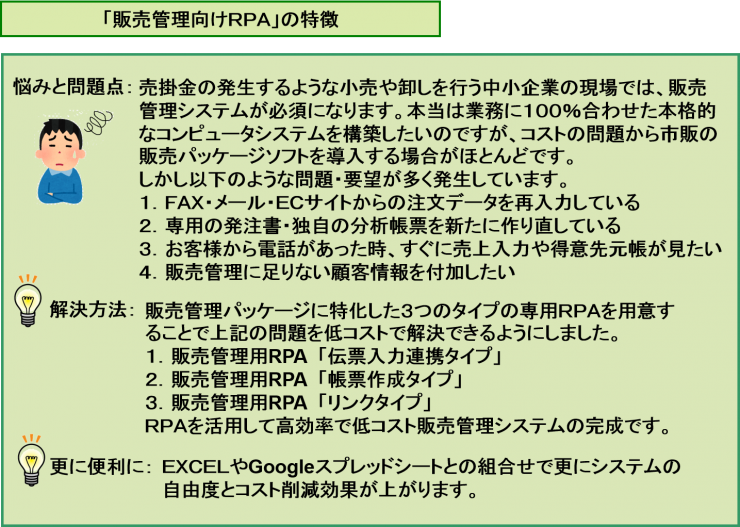 販売管理特化型RPA